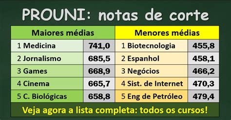 Notas de corte de Medicina no ProUni em 129 .